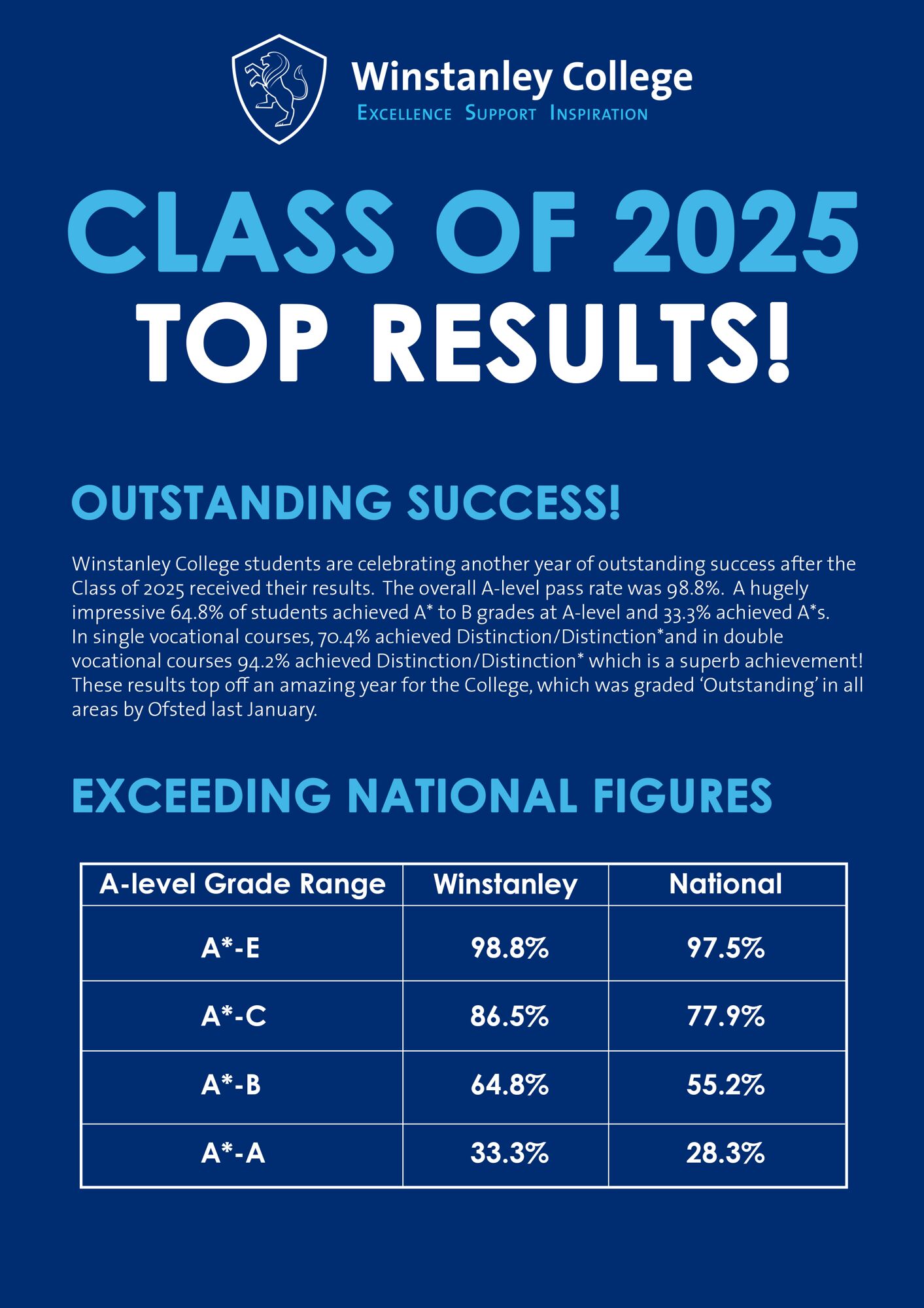 Results 2025 copy